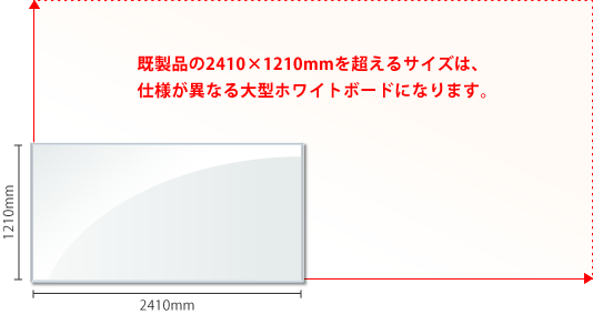 既製品の2410×1210mmを超えるサイズは仕様が異なる大型ホワイトボードになります。