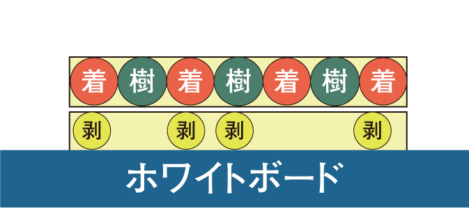 着色層と剥離層が分かれる