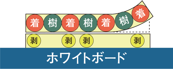 こすると着色層のみが消去